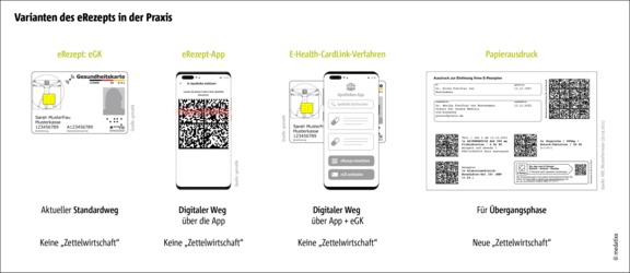 erezept_dip_grafik_varianten-rezeptausstellung.png  